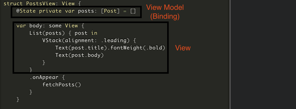 MV design pattern binding